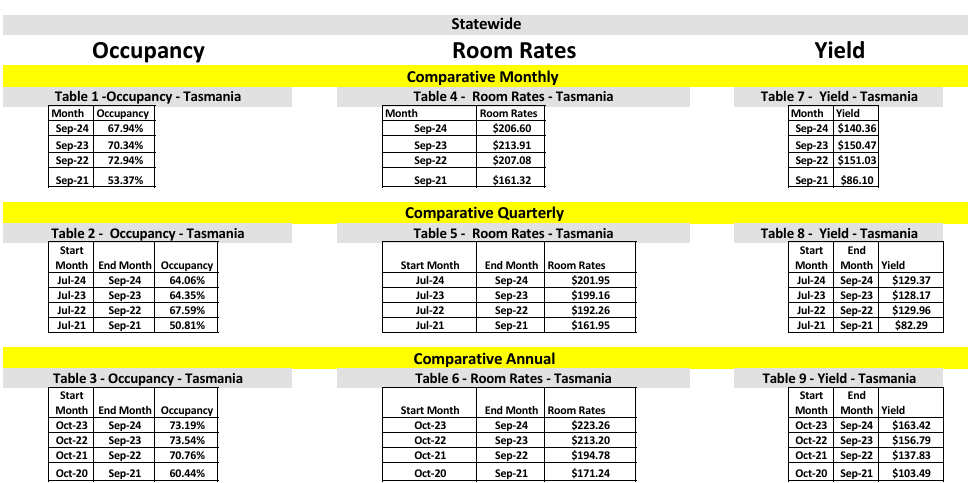 Hotel Occupancy Dips in Spring Start 1