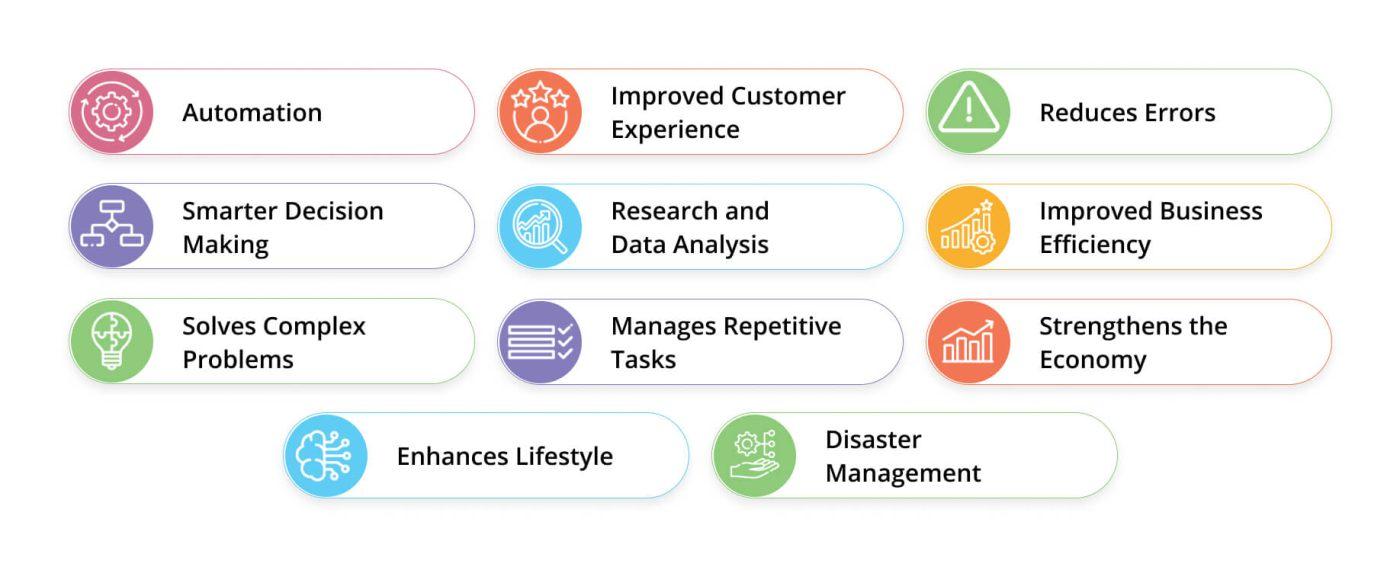 Why Smart Companies Are Counting On AI For Economic Efficiency 6 Why Smart Companies Are Counting On AI For Economic Efficiency 6