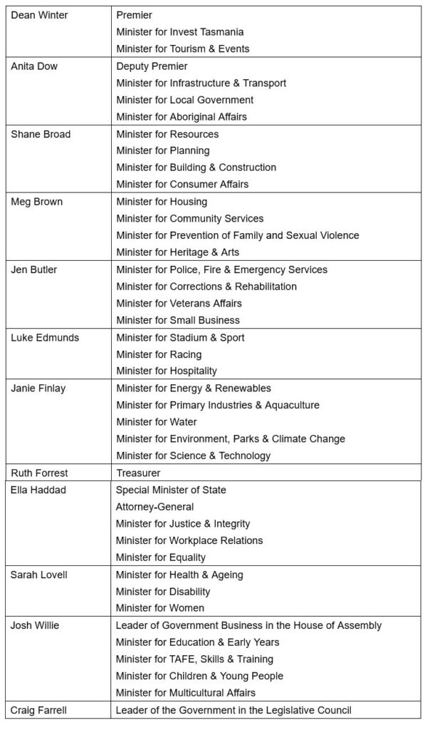 Labor Unveils New Ministry 7 Labor Unveils New Ministry 7