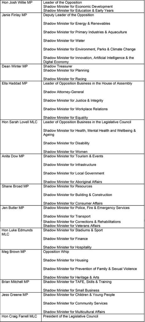 New Labor Shadow Cabinet Revealed 7
