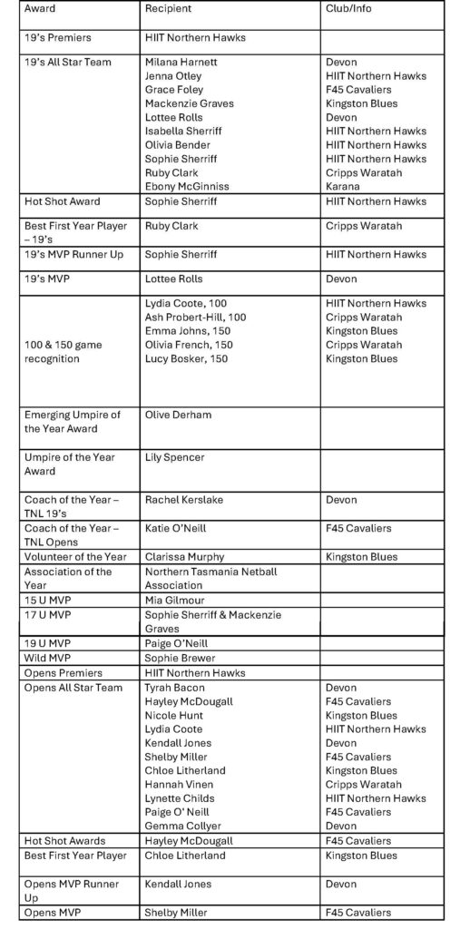 Netball Tasmania 2025 Awards 7 Netball Tasmania 2025 Awards 7