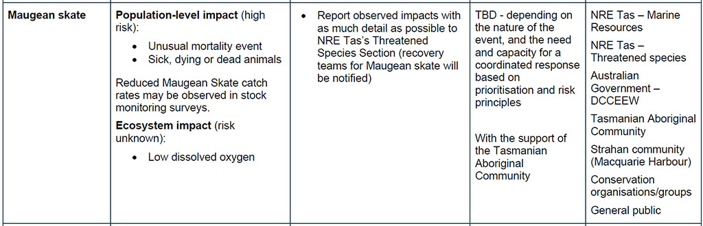Salmon Industry Absent From Skate Heatwave Risk Plan 5