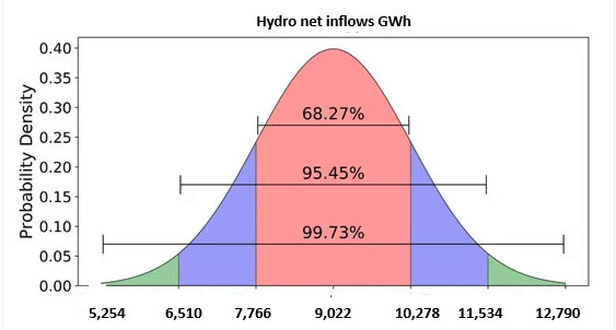 Hydro Drought Threatens Marinus Exports - Part Six 17 Hydro Drought Threatens Marinus Exports - Part Six 17
