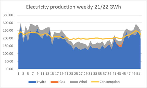 Hydro Drought Threatens Marinus Exports - Part Six 20 Hydro Drought Threatens Marinus Exports - Part Six 20