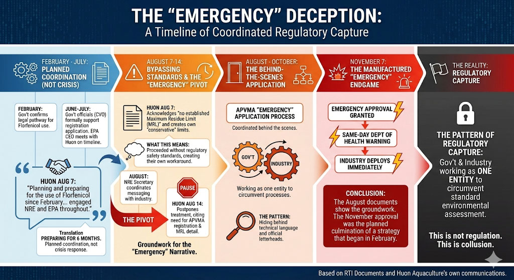 Exposed - Manufactured Emergency for Pig Antibiotic 6 Exposed - Manufactured Emergency for Pig Antibiotic 6