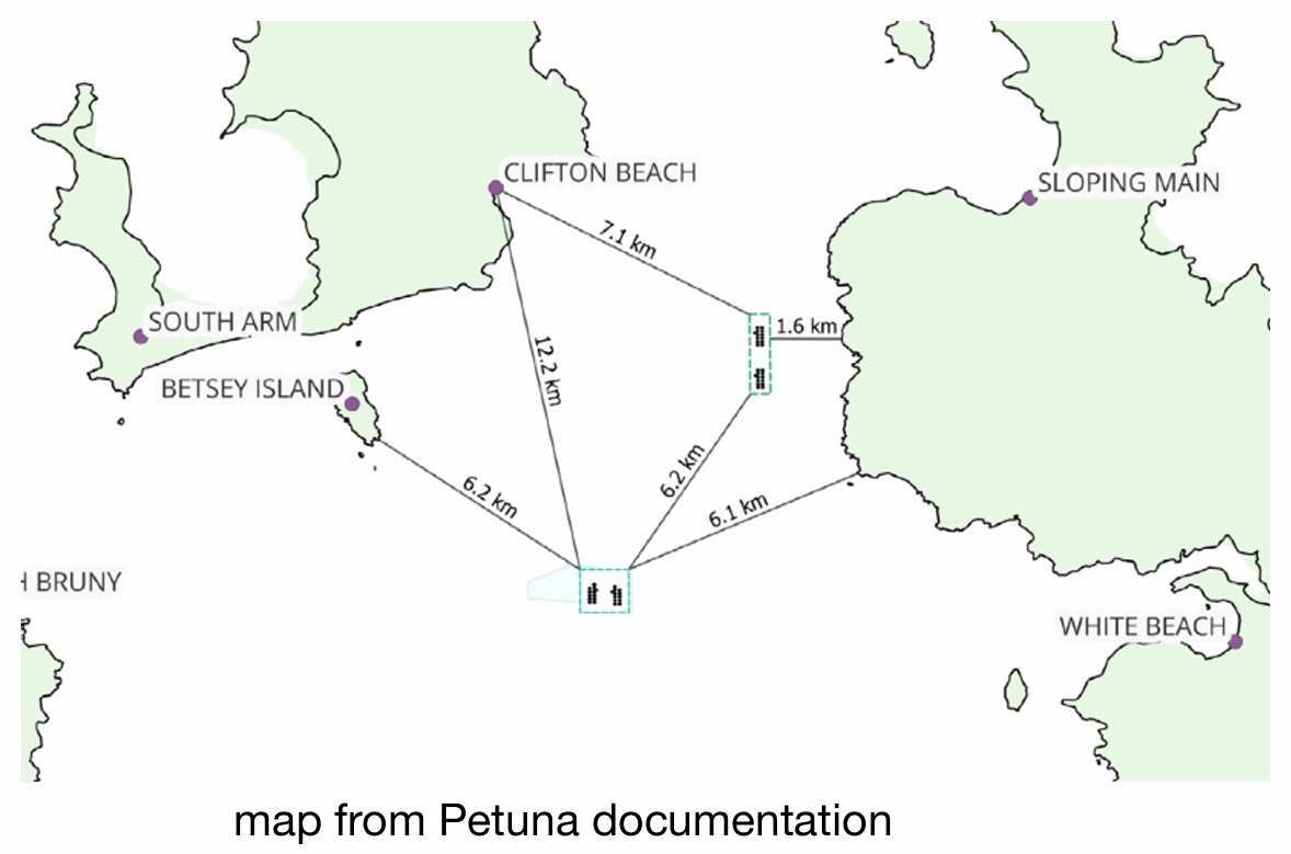 On Salmon Mortality and Petuna ... 9 On Salmon Mortality and Petuna ... 9