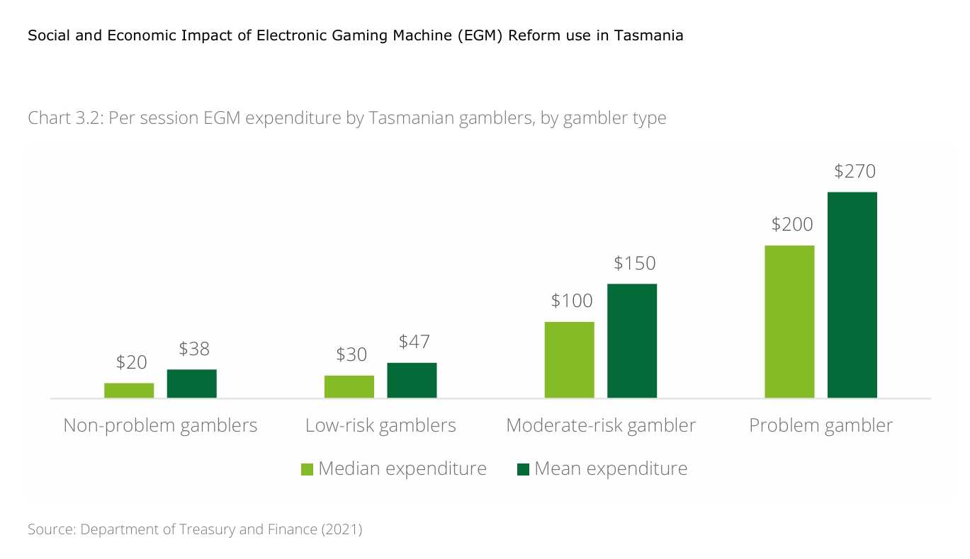 Govt Fudges Pokies Reform As Deloitte Report Urges Change 9