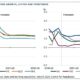 Tas Set to Lag National Population Growth for Next Decade 6