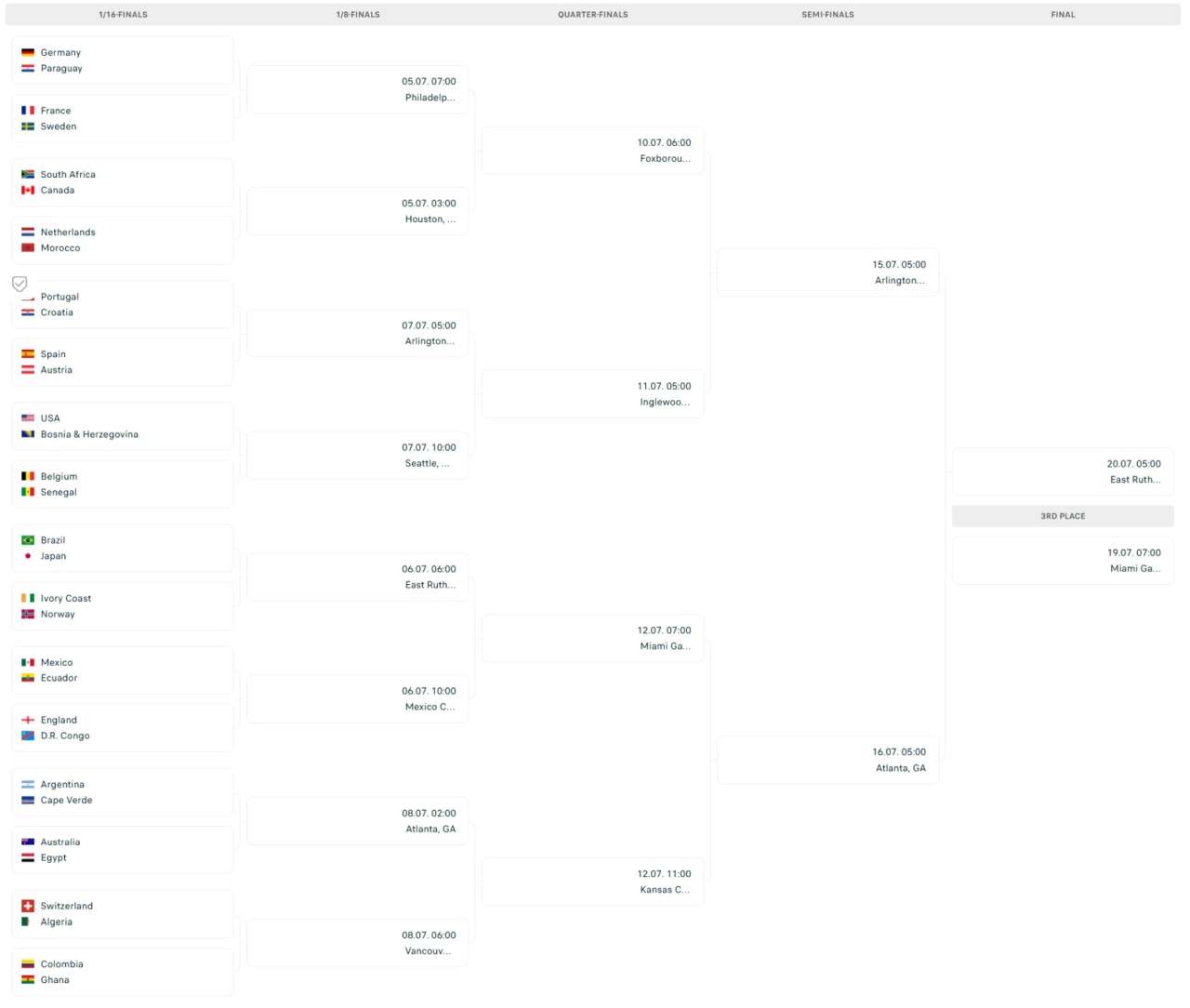 Dust Settles as All Groups Decided - Alan's World Cup Blog #18 5 Dust Settles as All Groups Decided - Alan's World Cup Blog #18 5