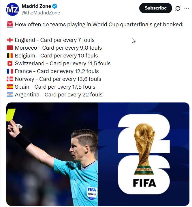 A Condor's View of the Semi-Finalists - Alan's World Cup Blog #31 2 A Condor's View of the Semi-Finalists - Alan's World Cup Blog #31 2