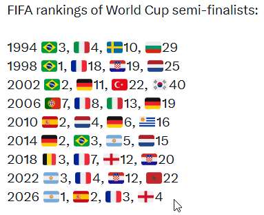Semi-Final Sunrises - Alan's World Cup Blog #32 2 Semi-Final Sunrises - Alan's World Cup Blog #32 2